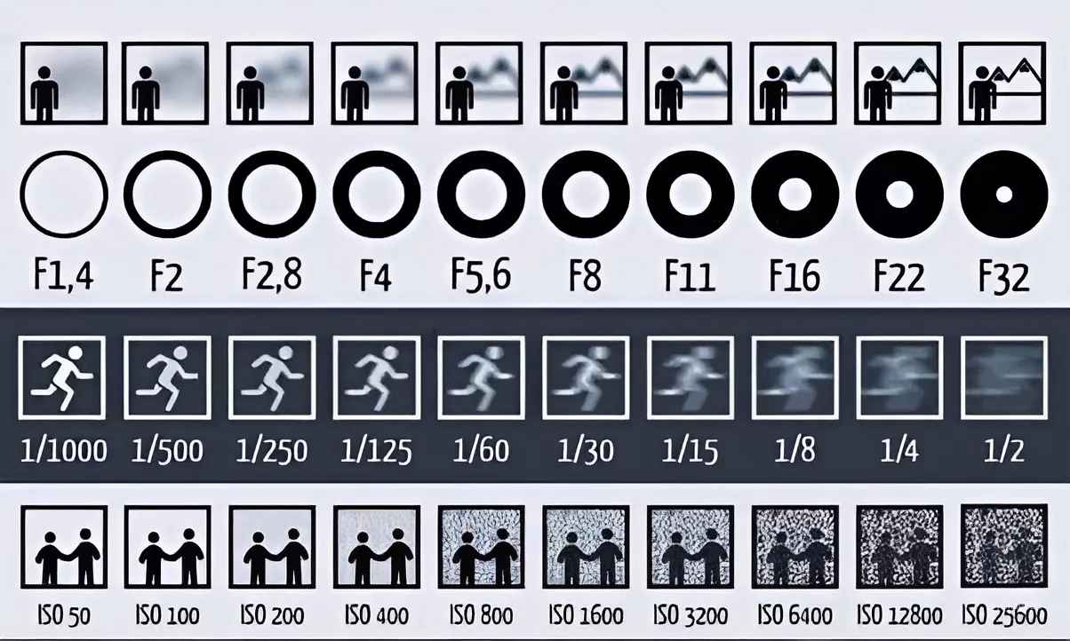 pengaturan iso, shutter speed, dan white balance di kamera hp